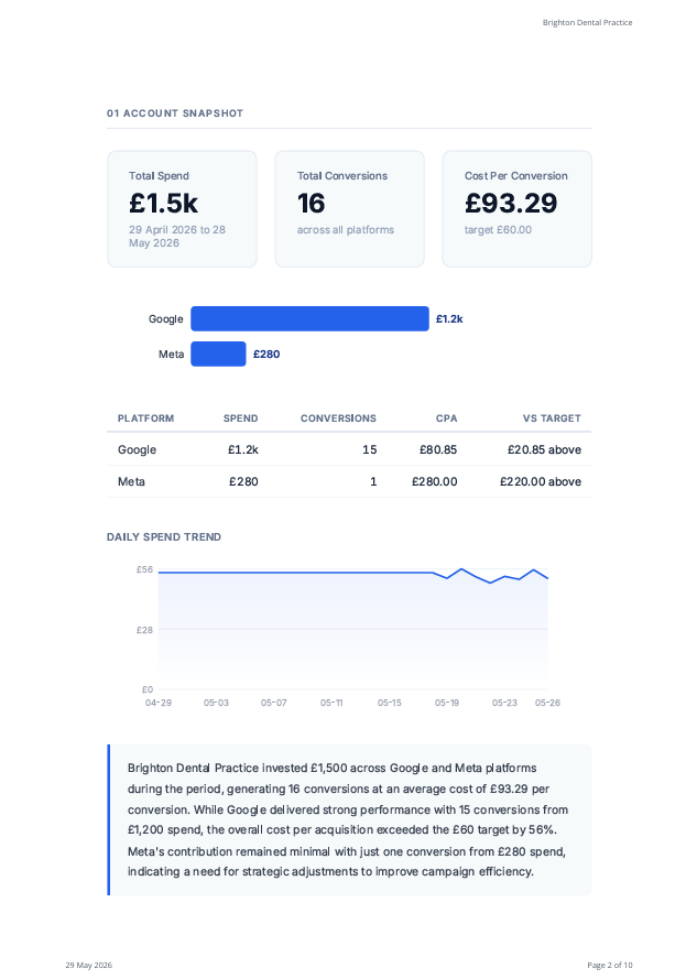 Ad Optimiser strategy report page 1